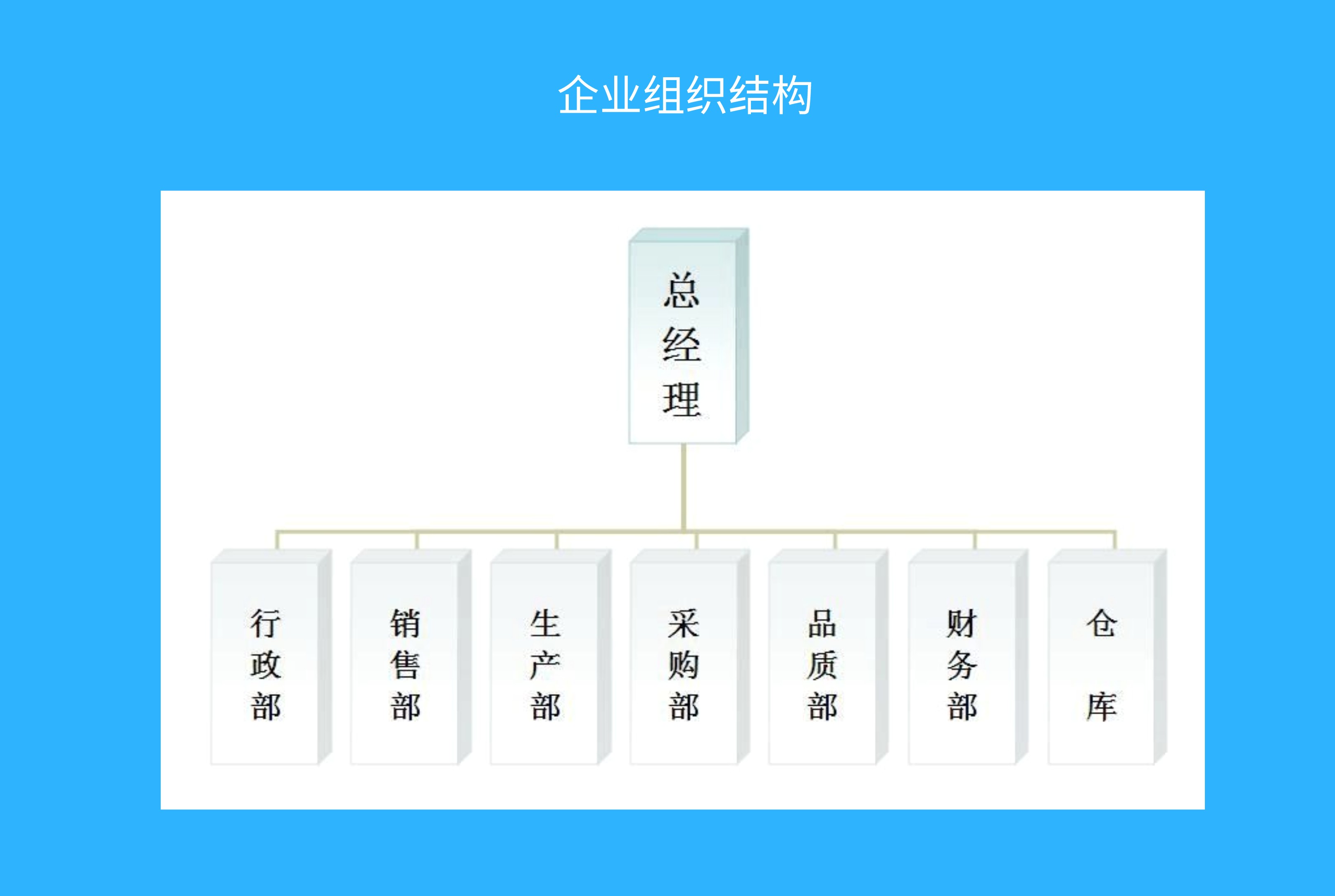 企业组织架构2.jpeg
